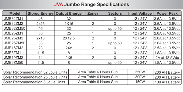 JVA Jumbo Range Specs