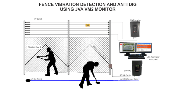 JVA VM2 Vibration Detection